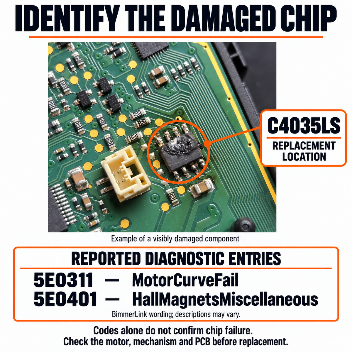 C4035LS replacement location beside the cream connector; reported diagnostic entries 5E0311 and 5E0401 require further diagnosis.