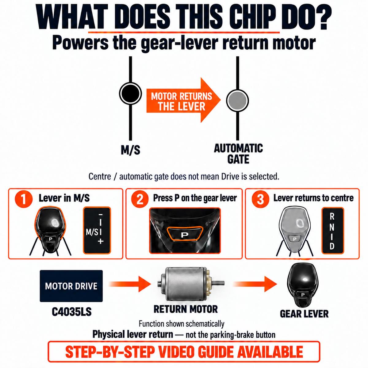 C4035LS return-motor chip moves the gear lever from M/S to the centre automatic gate after pressing P on the shifter; step-by-step video guide available.